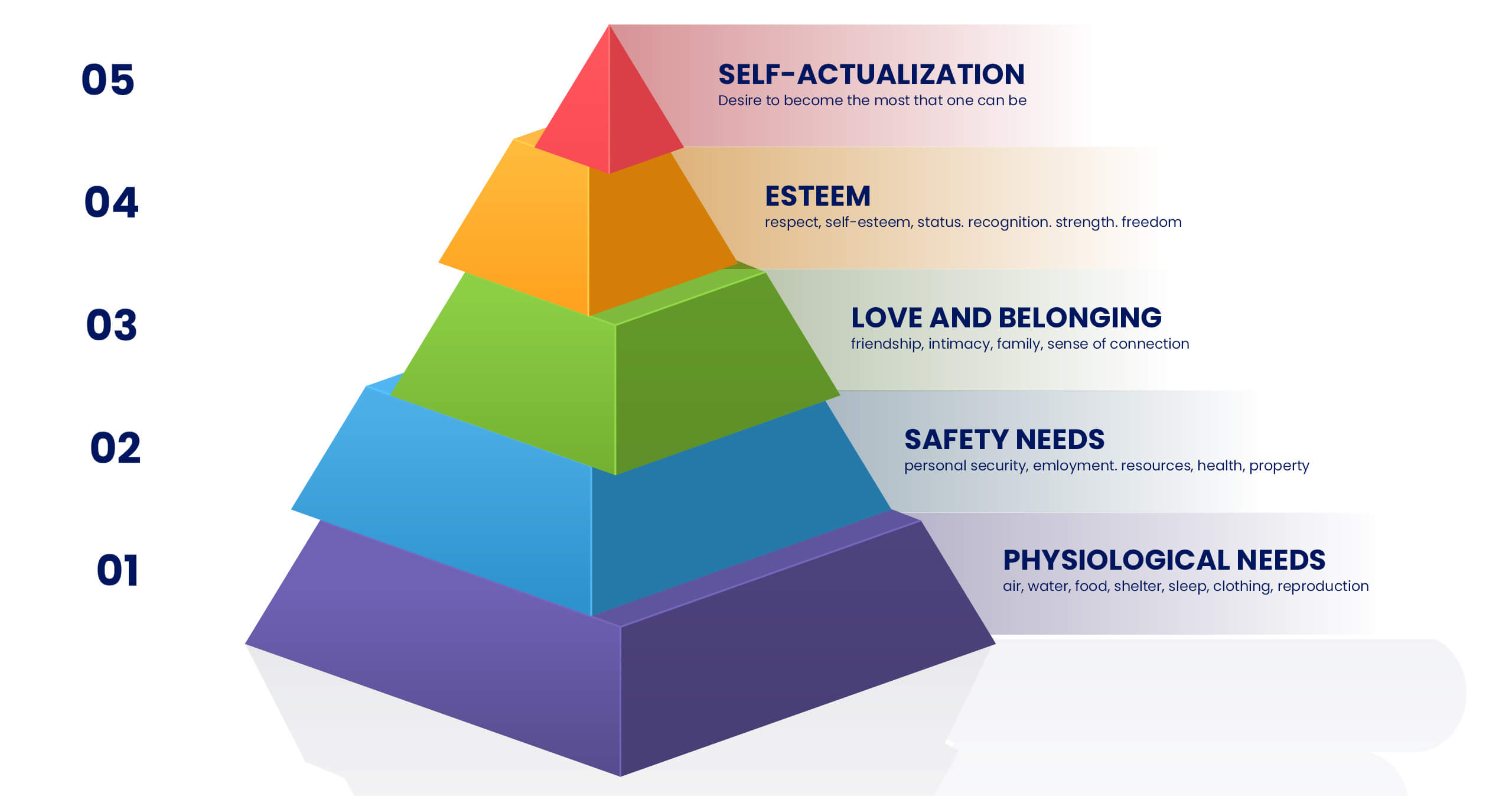 Pyramid of Human needs