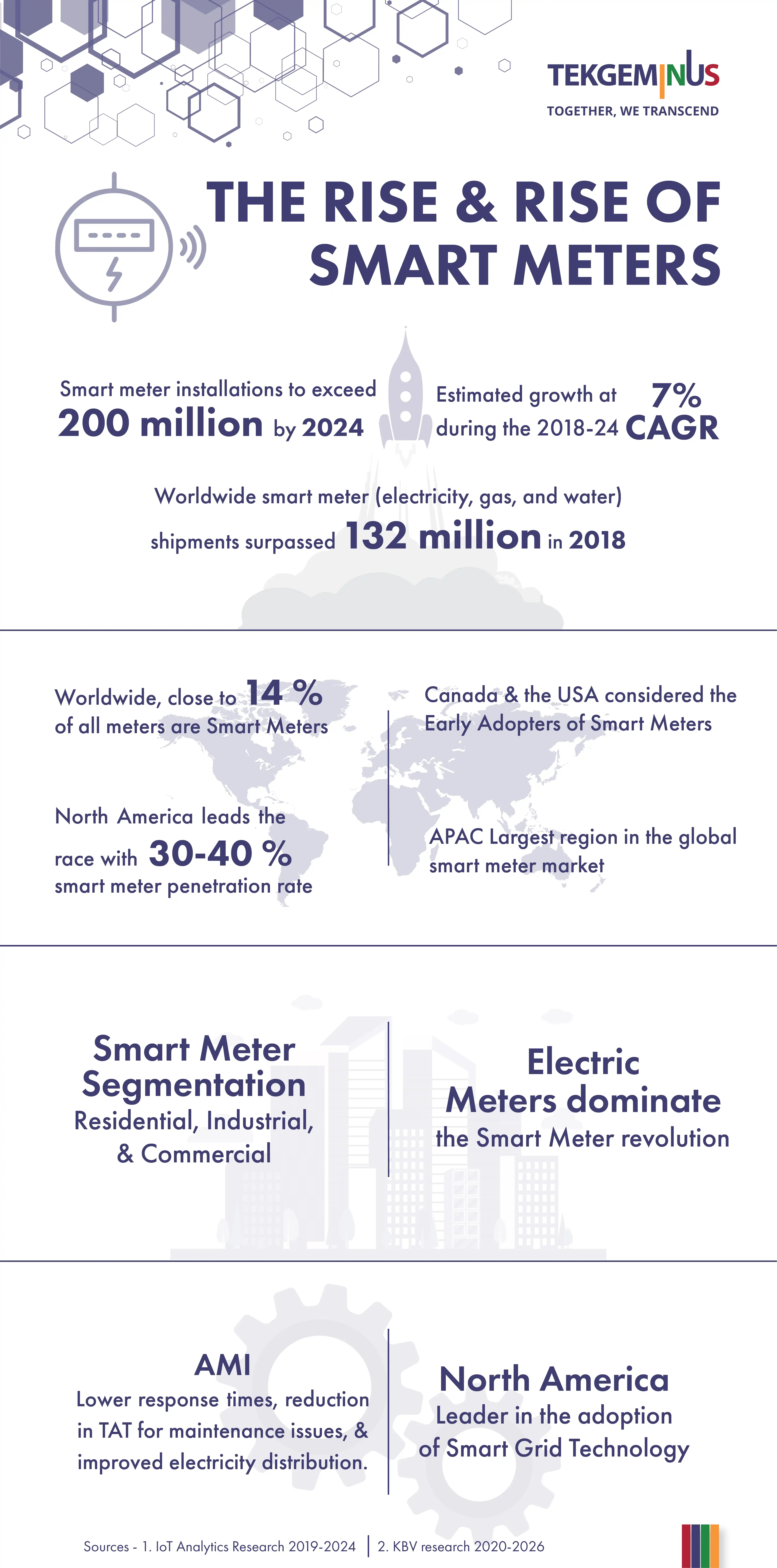 The Rise of Smart Meters